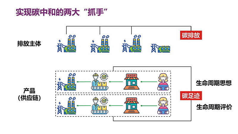 碳交易与碳金融(图1)