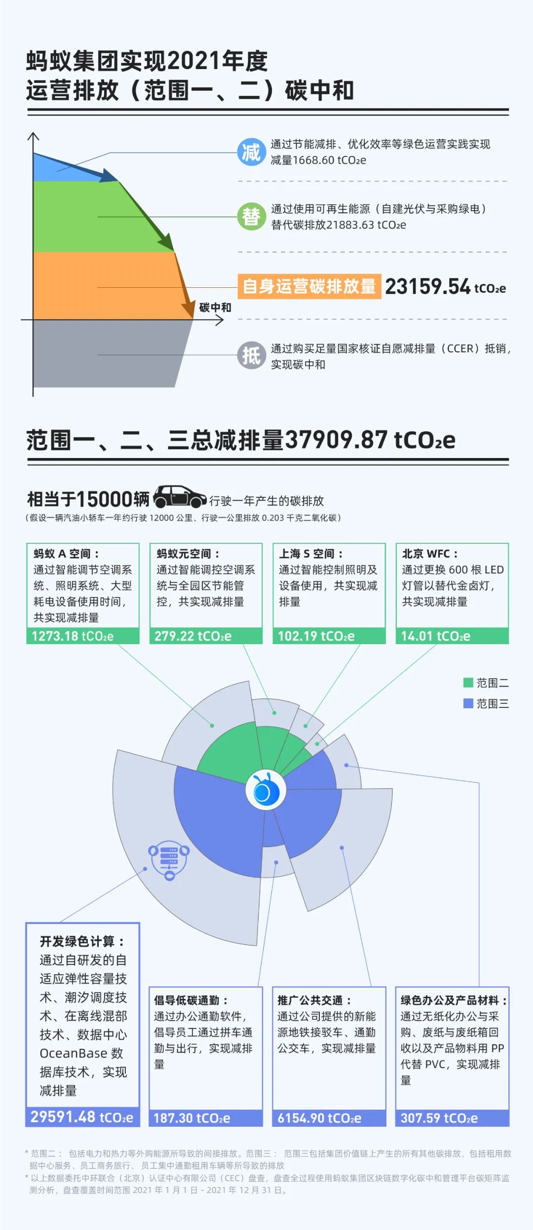 小鹏集团碳中和绿色ABS成功发行优先A级利率创系列新低(图1)