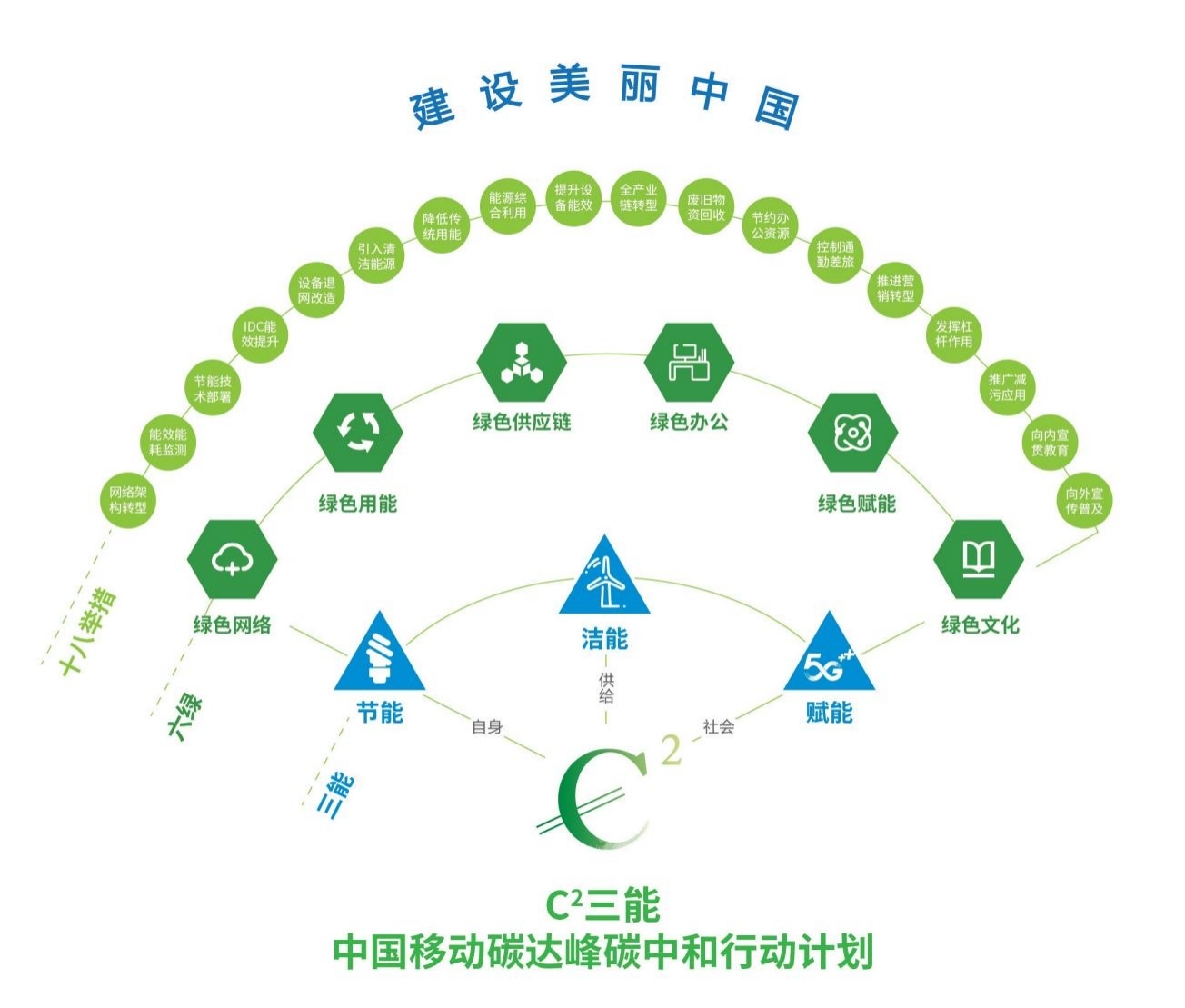 2026上海国际碳中和博览会下月举行聚焦“零碳变革要素赋能”(图1)