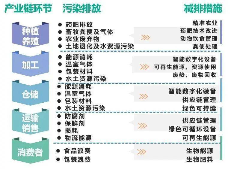 《共同推动全球供应链碳中和转型倡议》发布(图1)