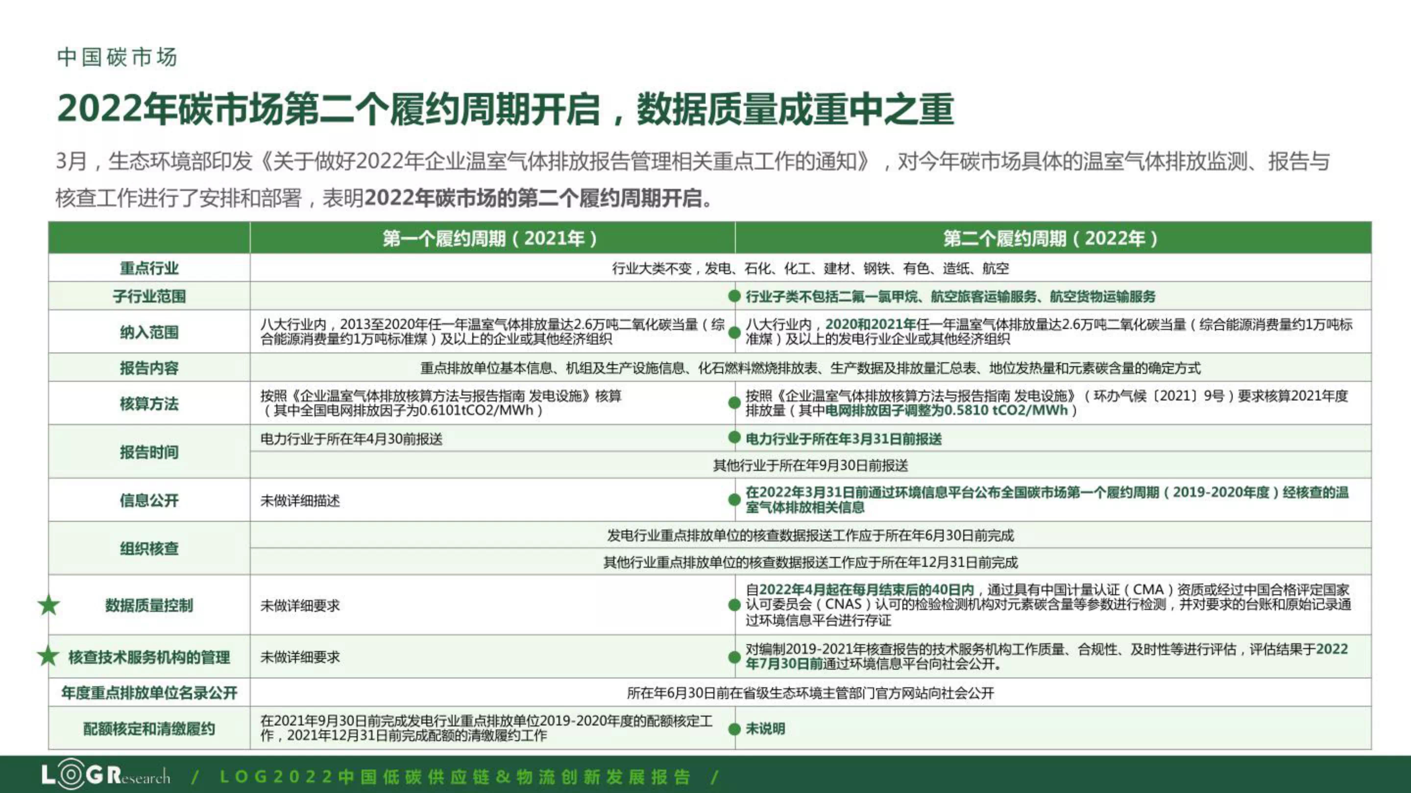 碳中和背景下供应链整合对企业绩效影响的研究pdf(图1)