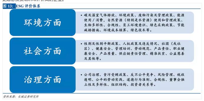碳中和大背景下的绿色供应链(图1)