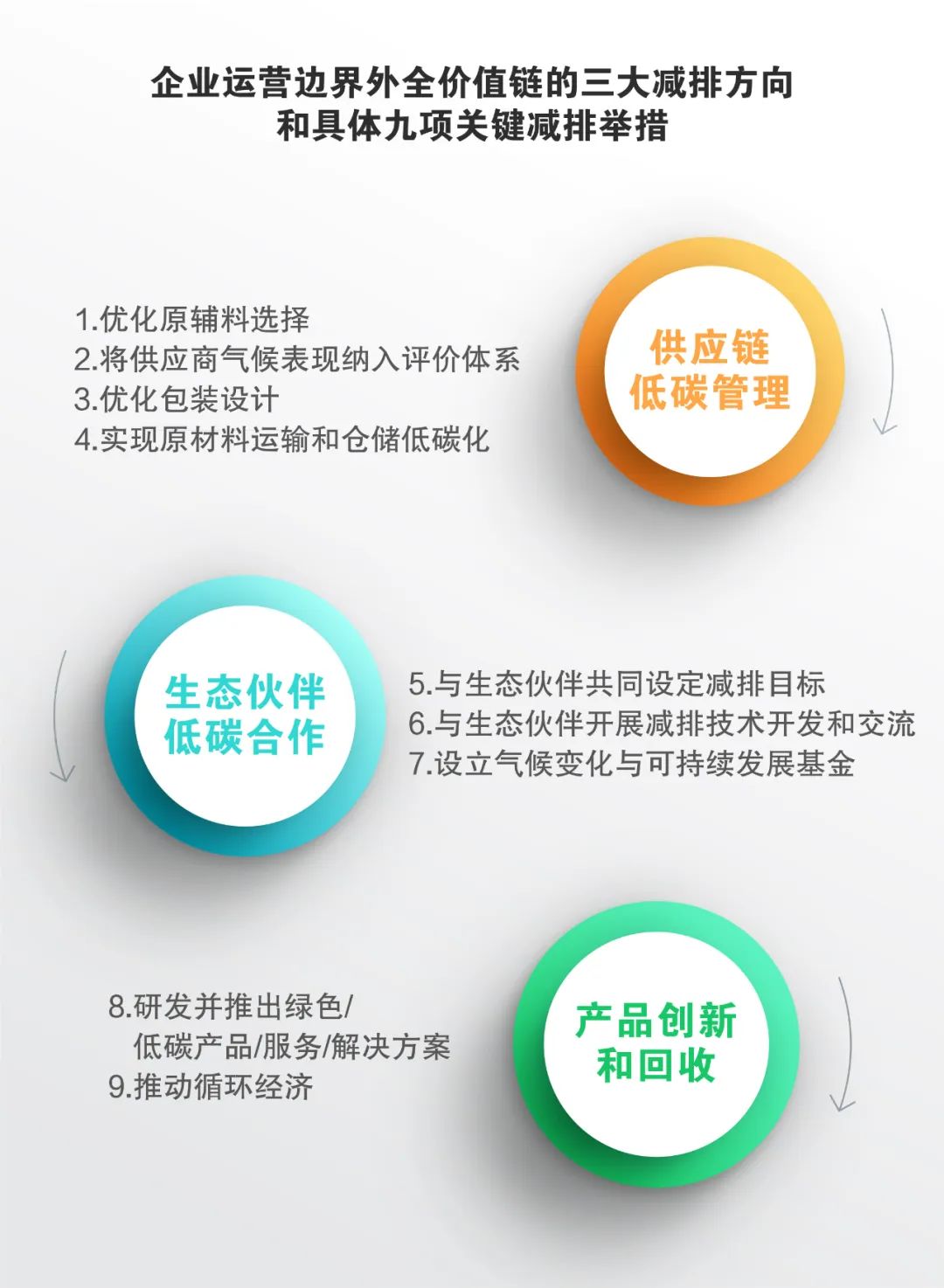 ai赋能碳中和的logo(图1)