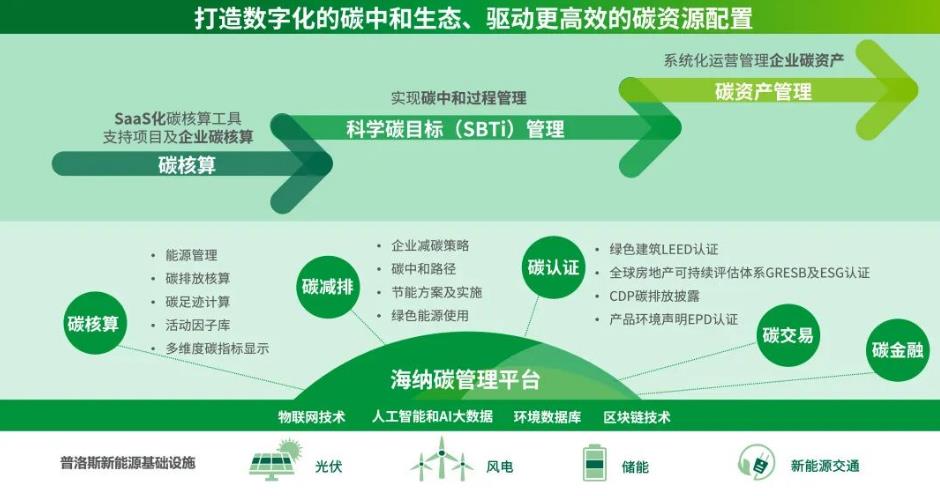 能链宣布成立碳中和研究中心专研高品质燃油(图1)