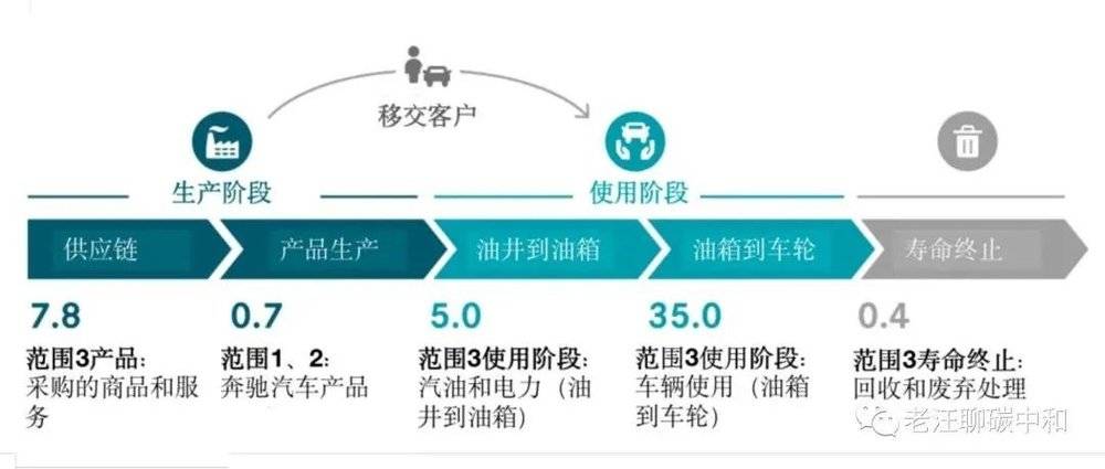 招商蛇口携手28万家供应商打造“碳中和”供应链(图1)